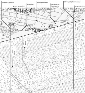 Geländeschnitt Geothermie, Bad Blumau