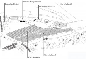 Bioenergie-Kreislauf Mureck